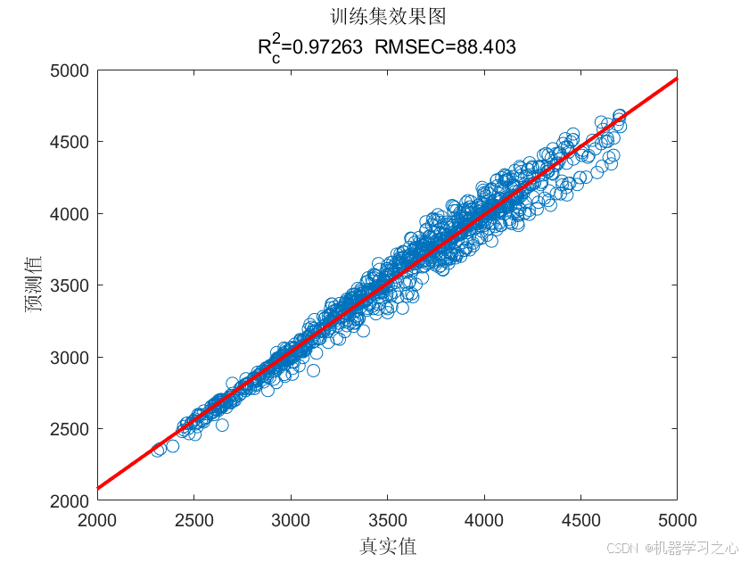 Transformer-LSTM预测 | Matlab实现Transformer-LSTM多变量时间序列预测_lstm_05