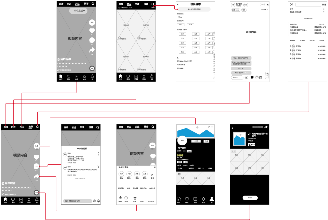 PRD：抖音APP产品需求文档