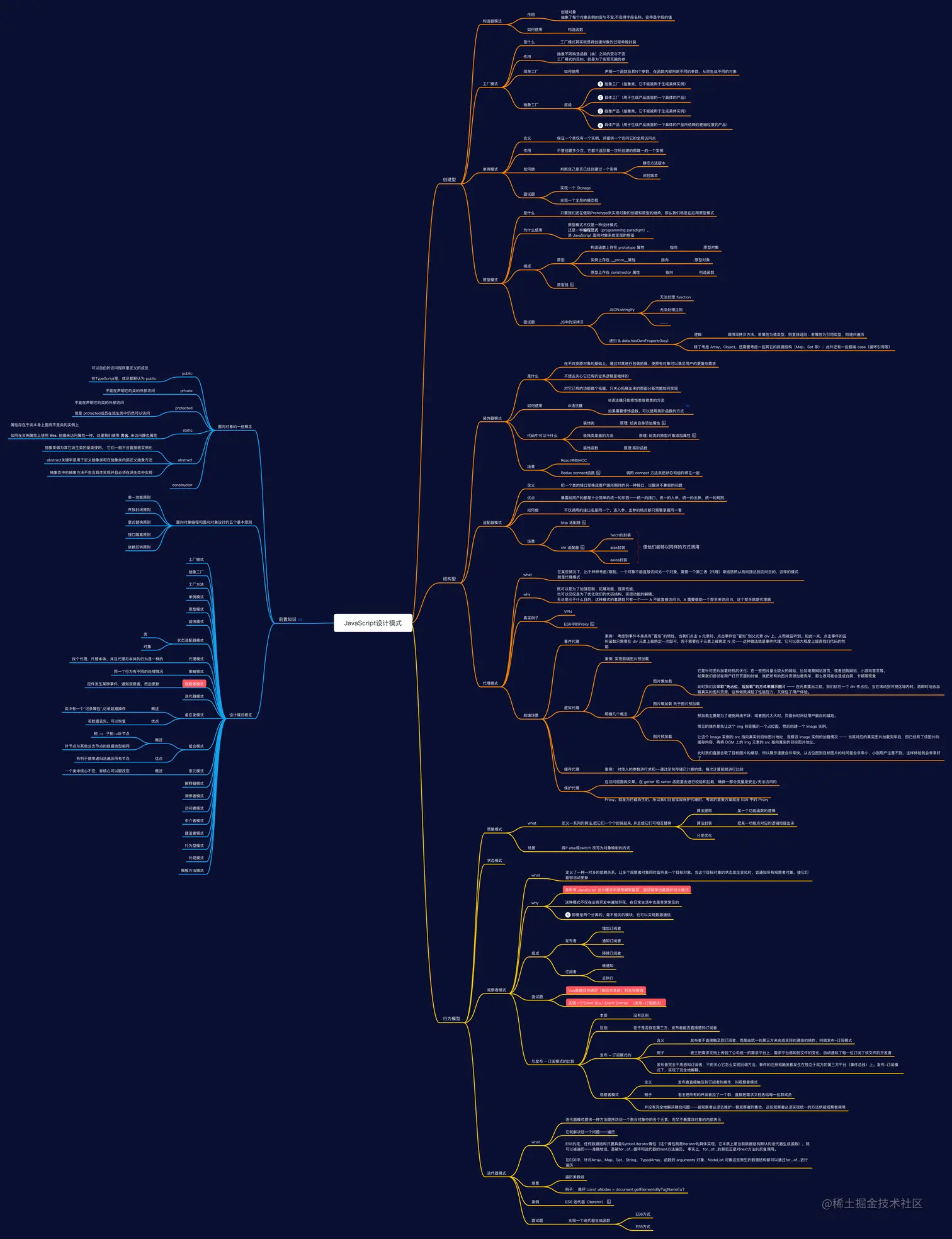 JavaScript设计模式