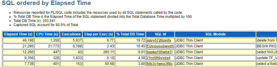 oracle打印awr报告,oracle导出AWR报告步骤