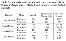 918fab06d5ecb350b8e7bf738b03df64 - （ICONIP2021）On the Unreasonable Effectiveness of Centroids in Image