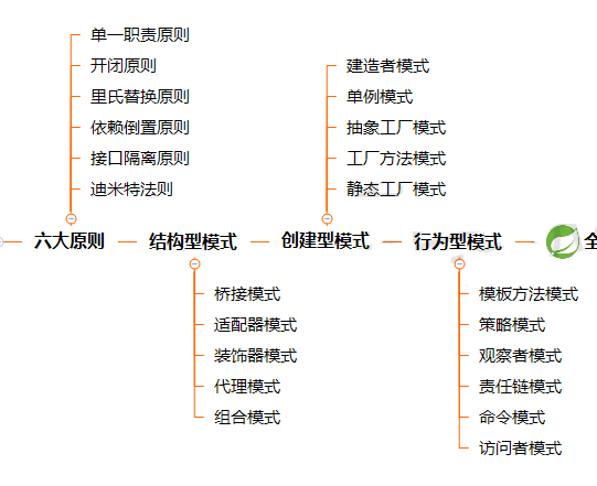 金九银十Java面试八股文汇总（2023最新整理）