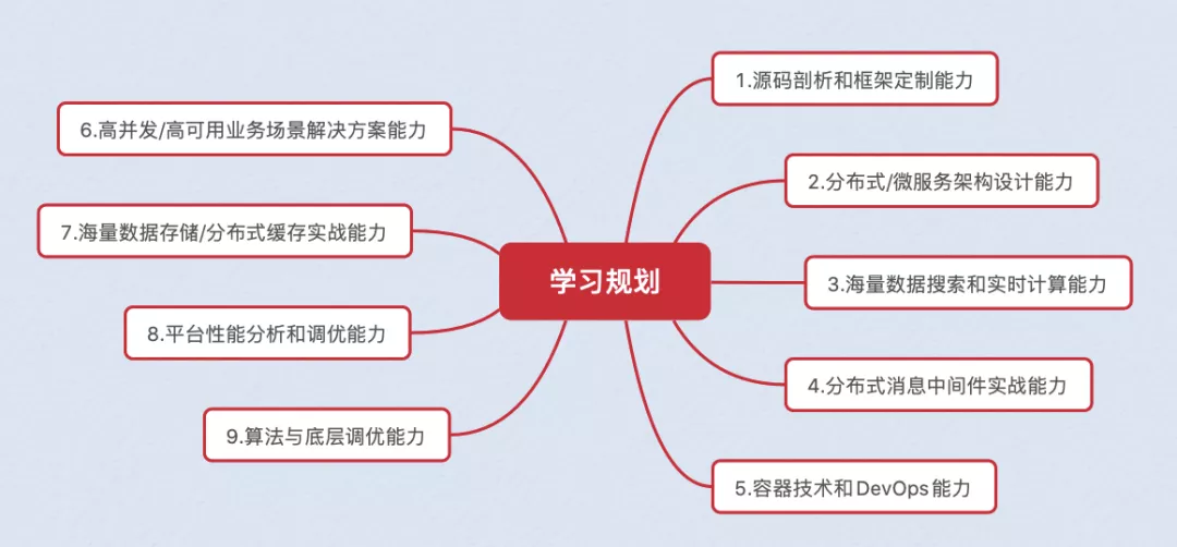 27岁到来之际，我在阿里实现了年薪40W+的小目标