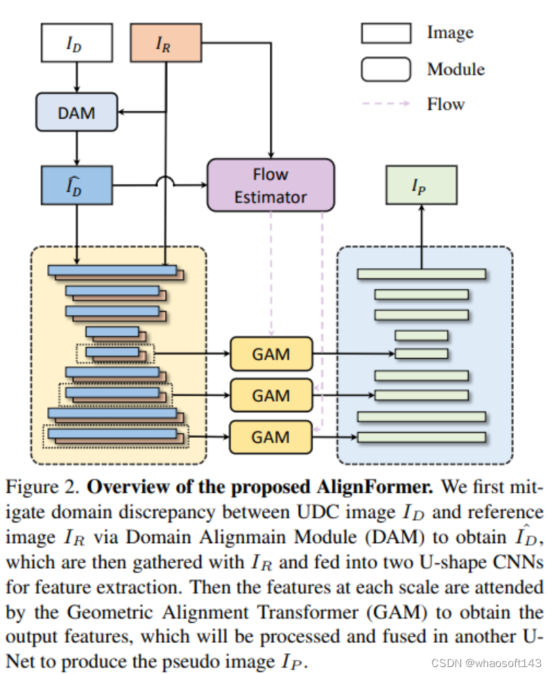 基于GAN生成对抗/diffusion扩散模型方法_github_04