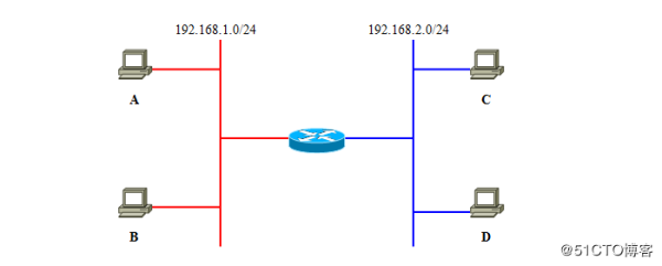 图文并茂 VLAN 详解，让你看一遍就理解 VLAN