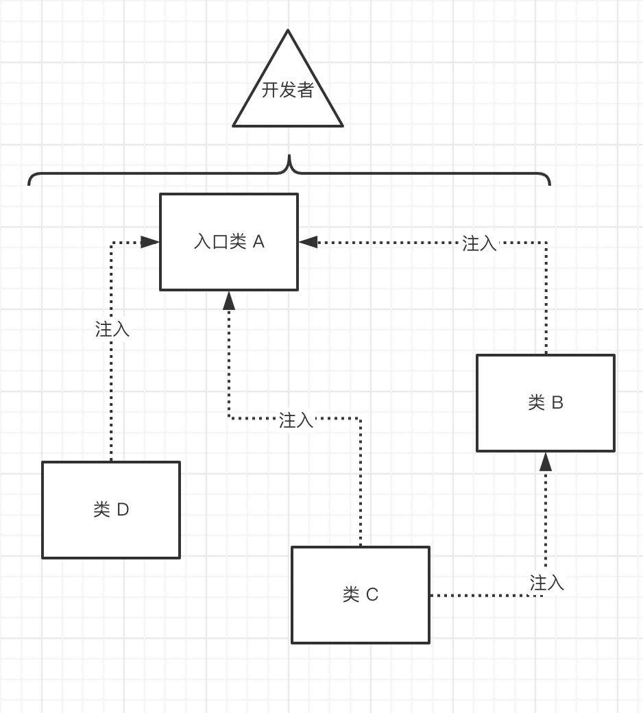 9194f4657a26f156b34bc21241eae11d - Nestjs模块机制的概念和实现原理