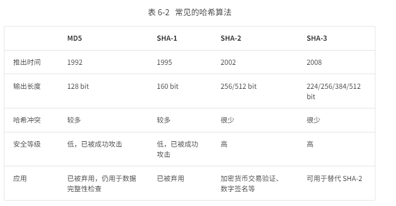 【学习笔记】数据结构与算法04：哈希表、哈希冲突、哈希算法