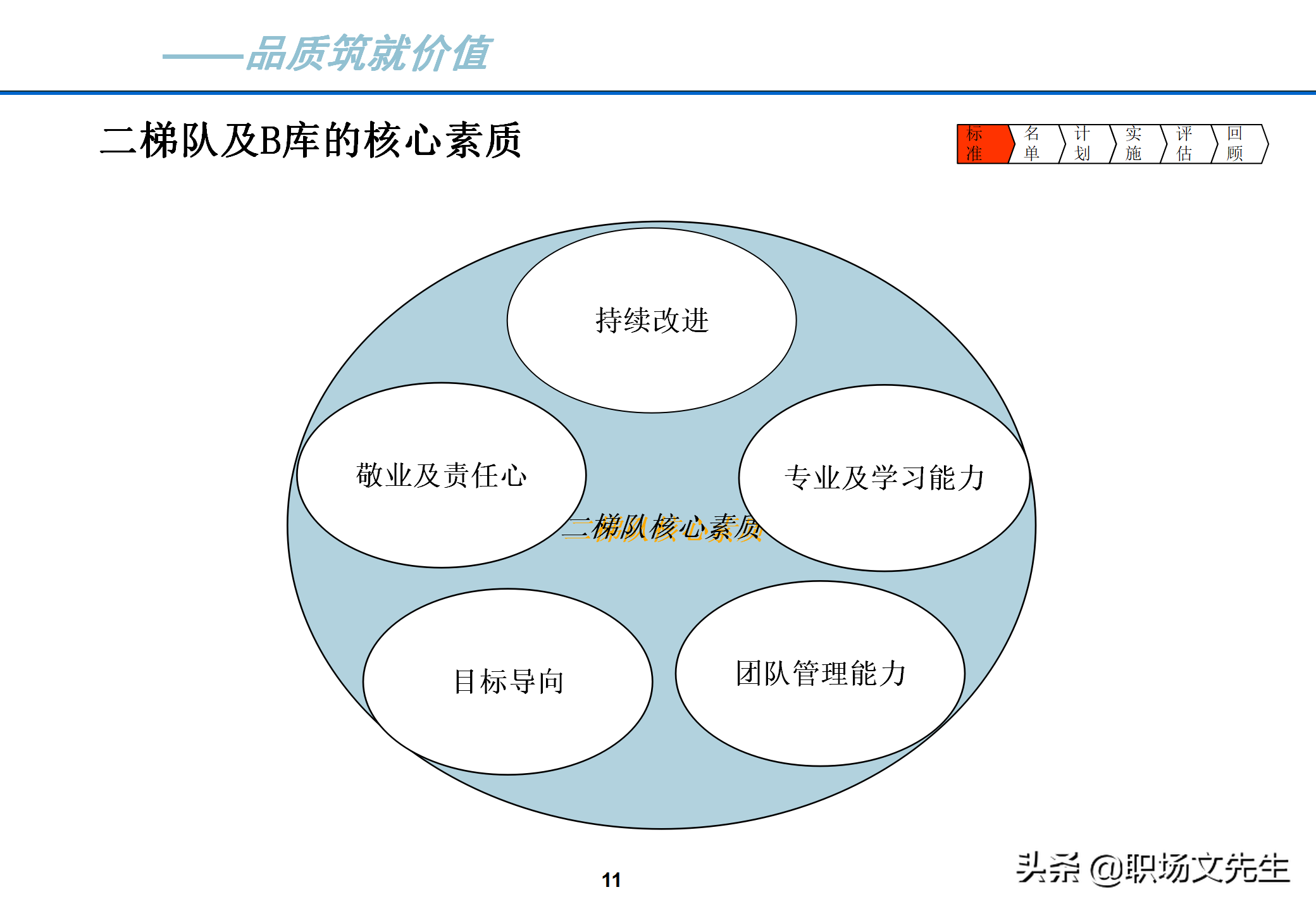 理想的人才梯队体系特征：40页人才梯队建设实施方案，果断收藏