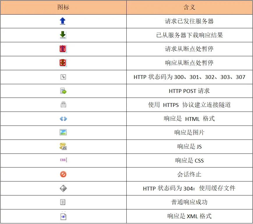 手把手教你如何使用Fiddler抓包工具，从萌新到大佬只要看完全文