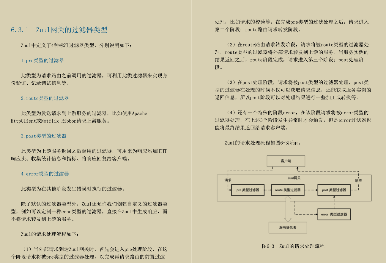 阿里P8总结：SpringCloud+Nginx并发核心笔记