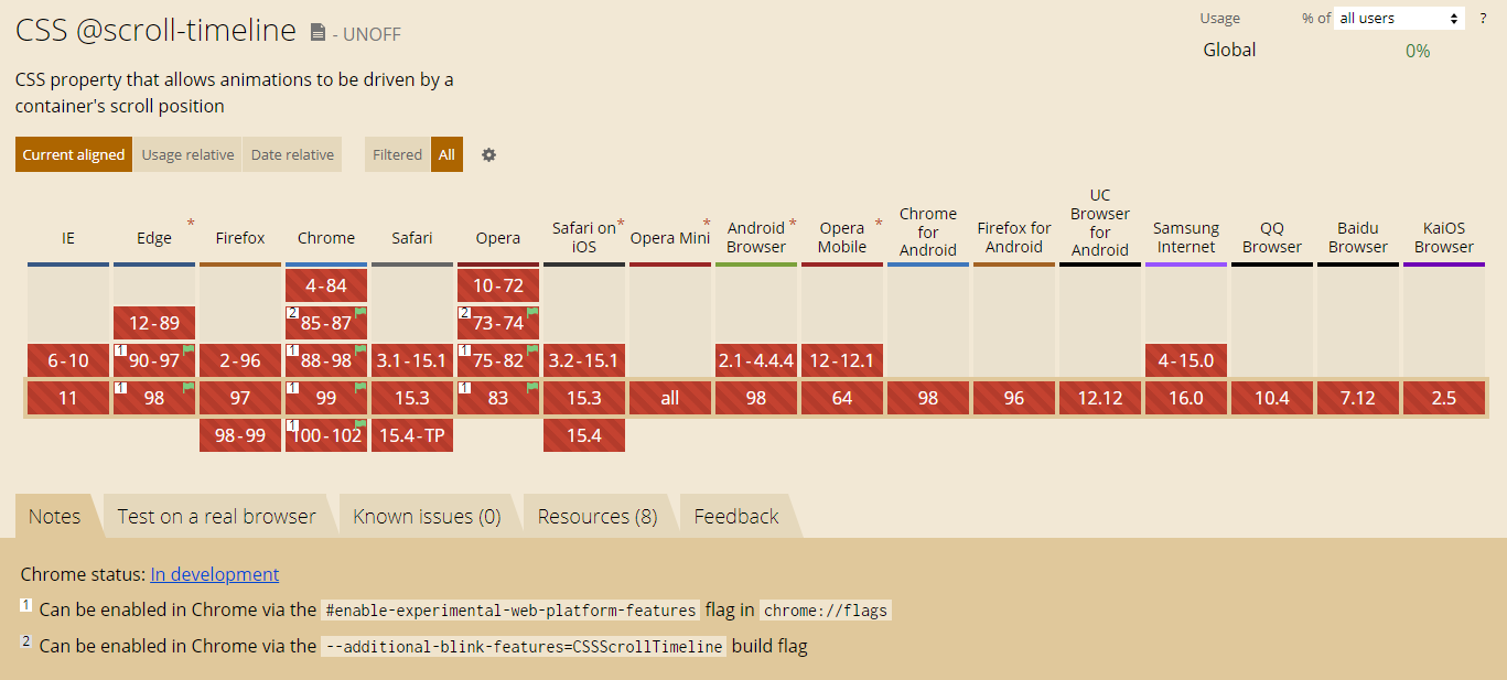 919abcdb9dbab83503af8f9008a08843 - 革命性创新，动画杀手锏 @scroll-timeline