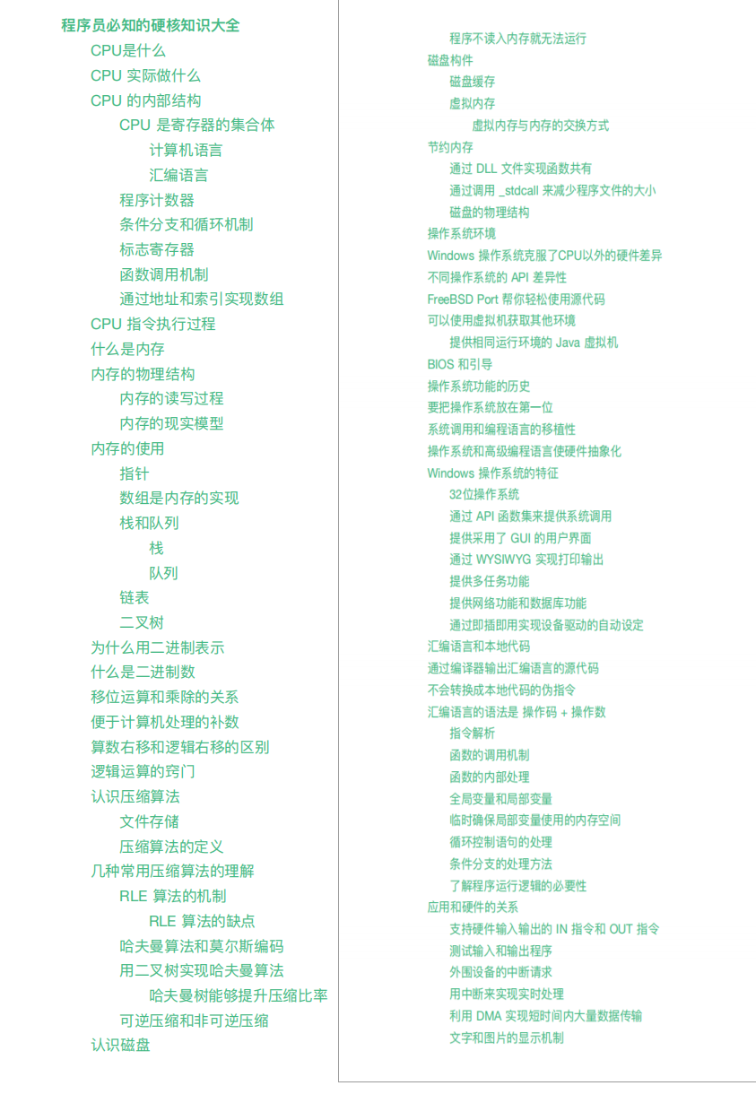 躲在被窝偷看10W字：操作系统+程序员必知硬核知识大全，爱了