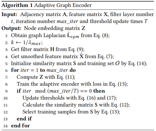 919d541d928efdfdc201f22787db4050 - 论文解读（AGE)《Adaptive Graph Encoder for Attributed Graph Embedding》