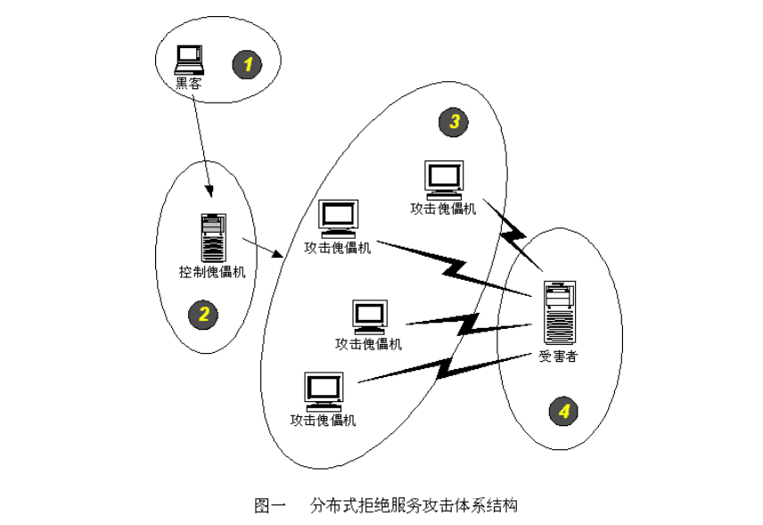 俄罗斯ghost认证 Csdn