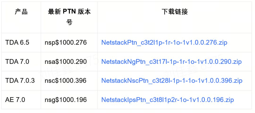 Splunk Enterprise路径遍历漏洞风险通告