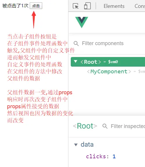 第二十节:带你梳理<span style='color:red;'>Vue</span><span style='color:red;'>2</span>:<span style='color:red;'>Vue</span>子<span style='color:red;'>组件</span>向父<span style='color:red;'>组件</span><span style='color:red;'>传</span><span style='color:red;'>参</span>(事件<span style='color:red;'>传</span><span style='color:red;'>参</span>)