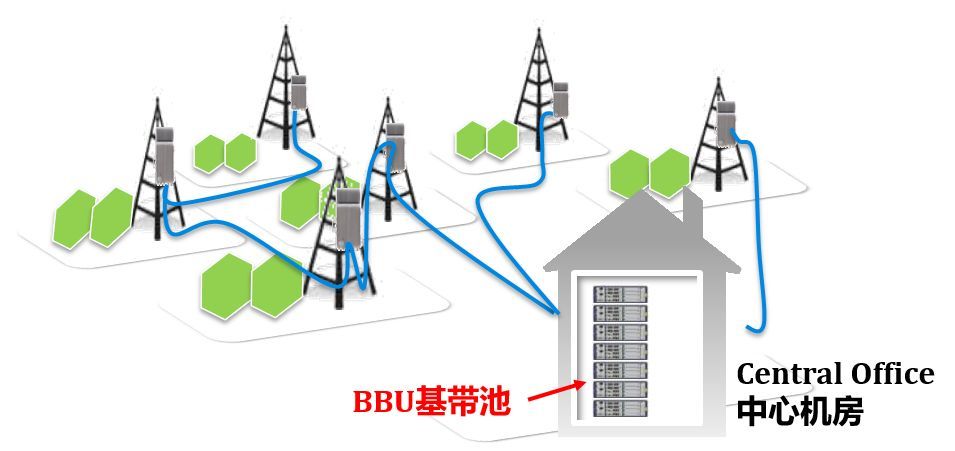 移动通信网络架构[通俗易懂]