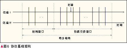 车载异构网络接入matlab,车载移动异构无线网络架构及关键技术