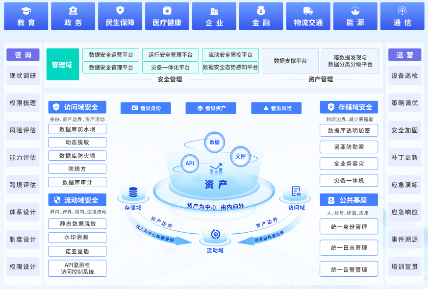 美创科技列为IDC中国数据安全市场代表厂商