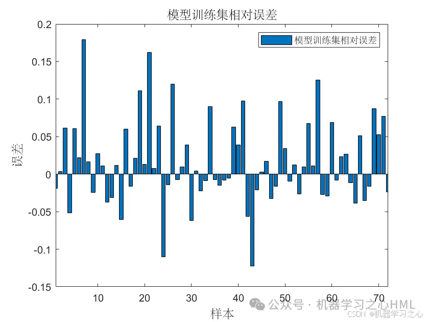 【一对一模型讲解+指导运行】SAO-Transformer-LSTM多变量回归预测（雪消融算法）_雪消融算法_02