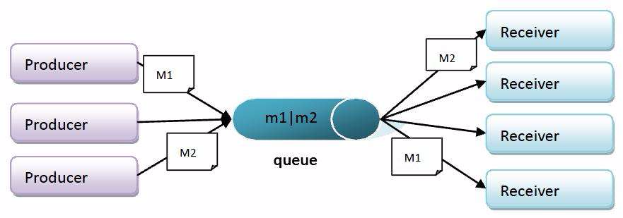 RocketMQ