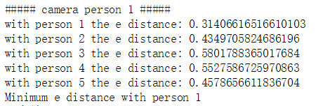 Python实现进阶版人脸识别插图(1)