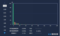 《电能质量管理办法（暂行）》实施意义及解决方案7318.png