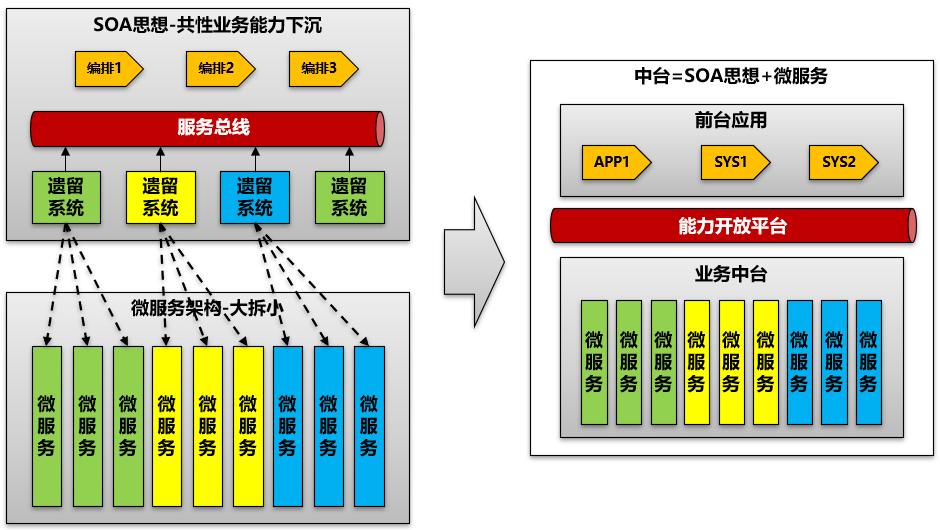 09面向服务架构 