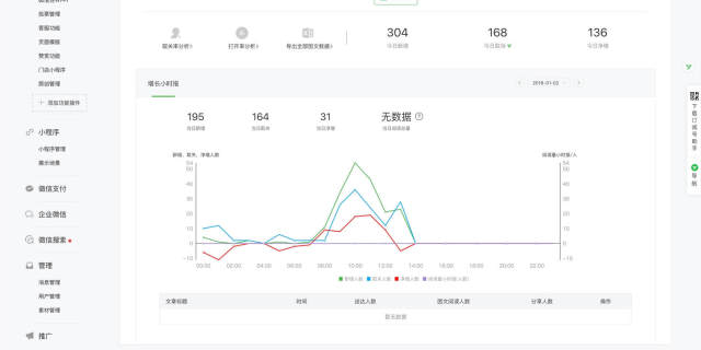 vue 如何获取图片的原图尺寸_公众号封面图片尺寸是多少？如何在公众号里制作封面图？...