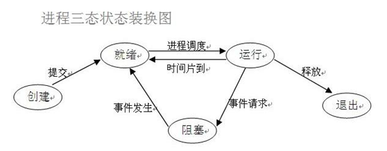 Python进程之并行与并发的区别