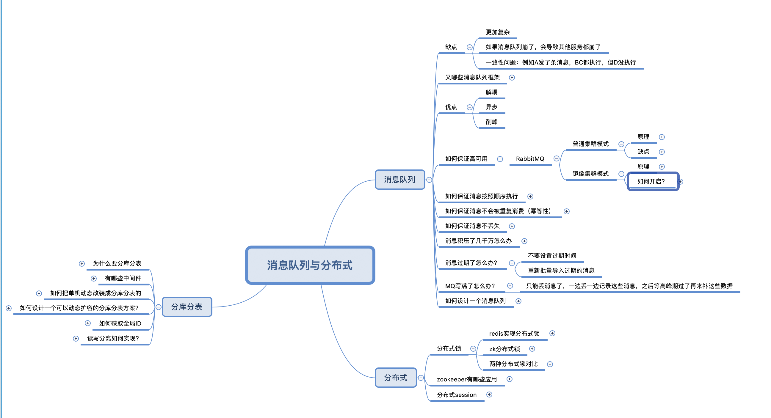 大厂Offer收割机！八大核心思维导图+976页核心知识梳理