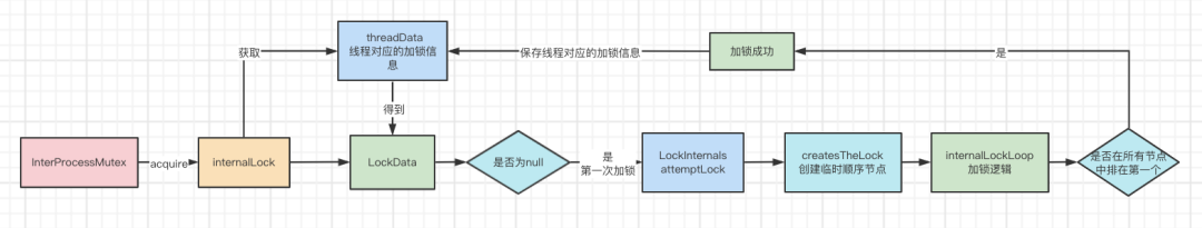 91ae2b315481535d9c8502f2598bb821 - 6000字|22张图 带你彻底弄懂Zookeeper分布式锁