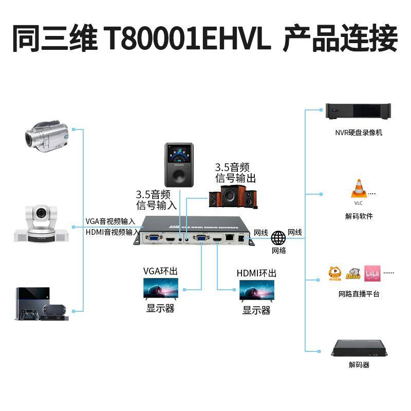 同三维T80001EHVL高清H.265编码器