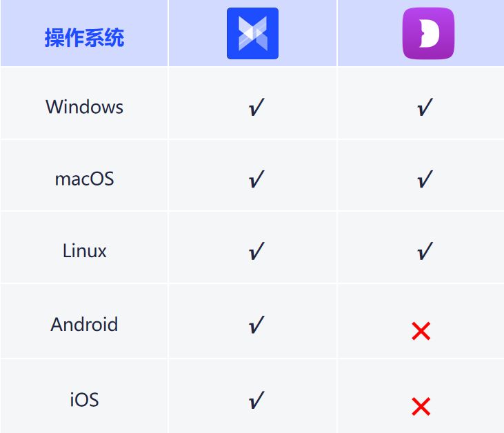 AdsPower VS Dolphin，哪款指纹浏览器性价比更高？