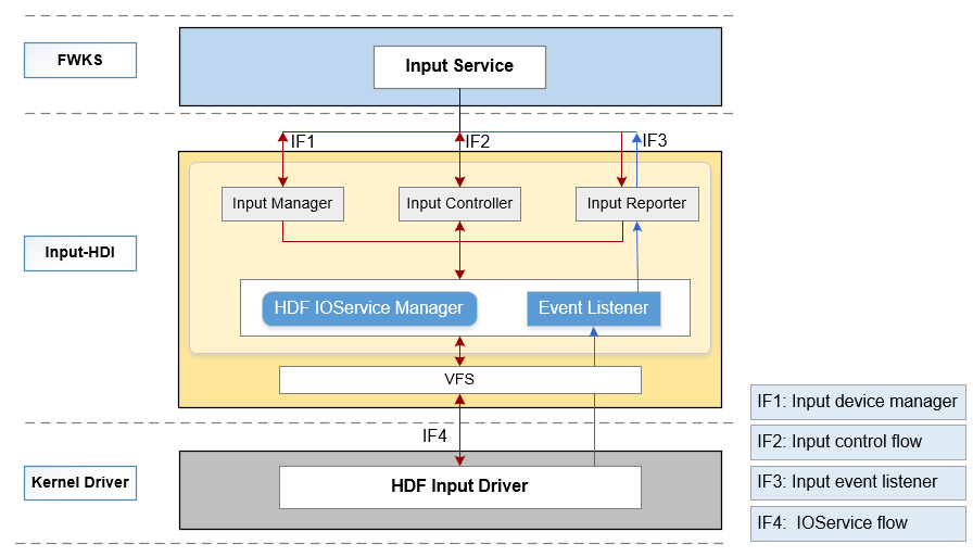 <span style='color:red;'>OpenHarmony</span><span style='color:red;'>实战</span>：帆移植案例（下） <span style='color:red;'>OpenHarmony</span><span style='color:red;'>实战</span>：帆移植案例（<span style='color:red;'>上</span>）