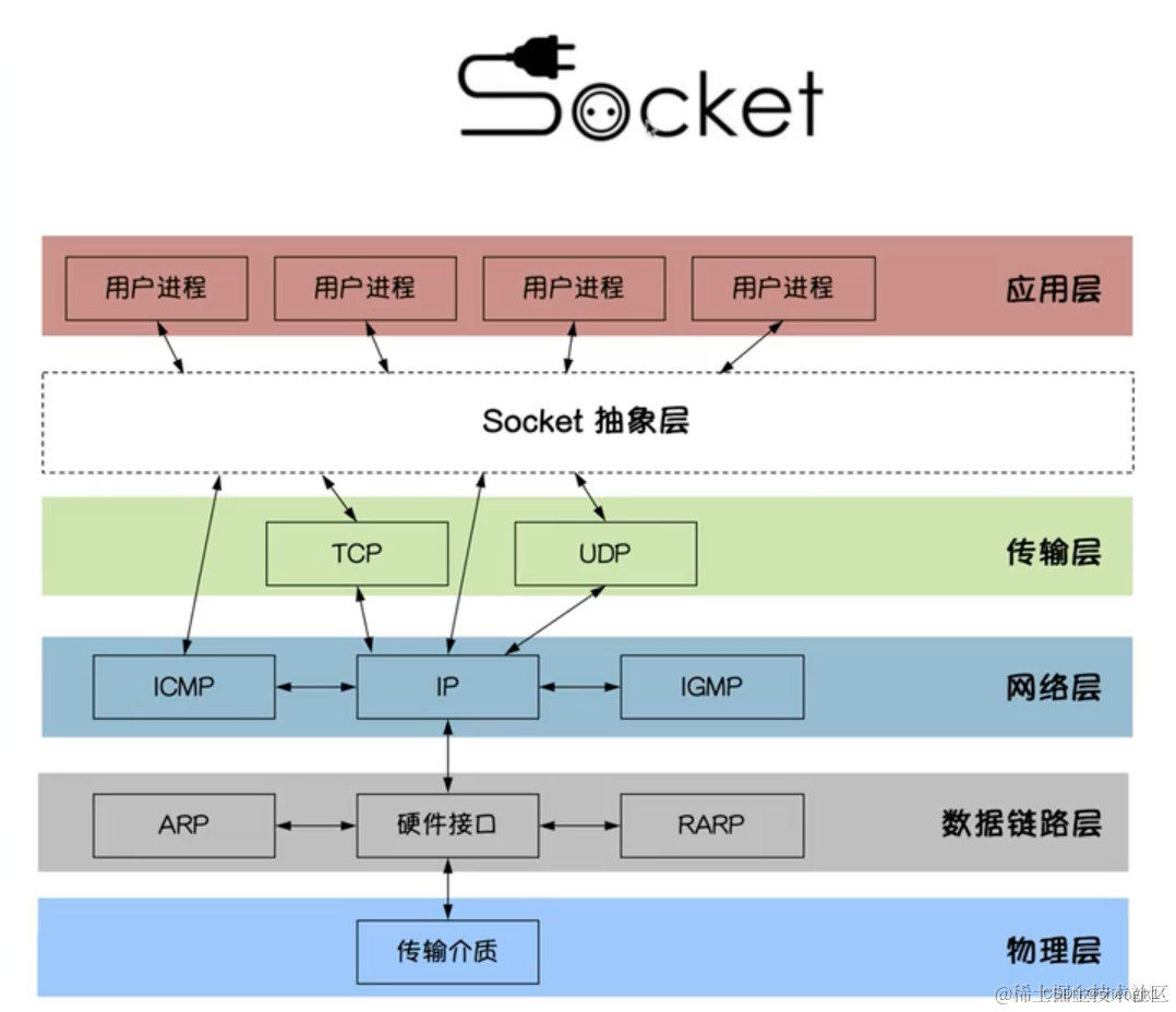 关于 HTTP 协议，你了解多少？