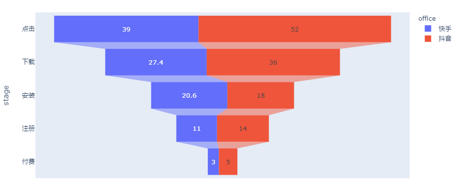 手把手教你用plotly绘制excel中常见的16种图表(下)