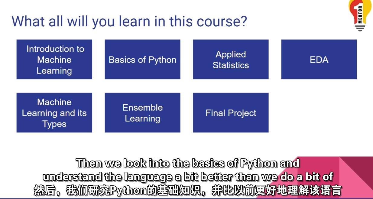 用Python和项目进行机器学习(初学者) Machine Learning A-Z with Python with Project (Beginner) Python-第2张