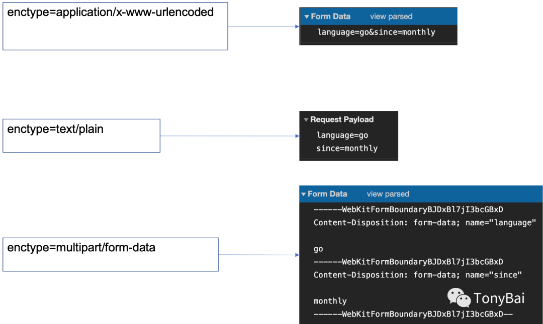 go-multipart-form-data-its301-go-multipart