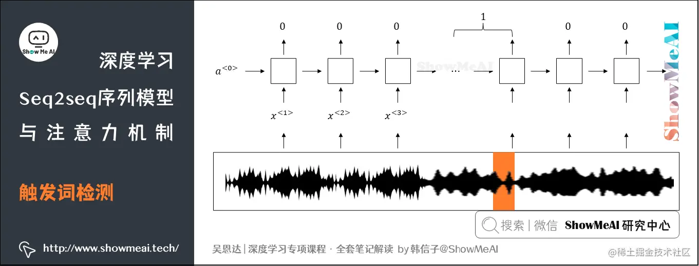 触发词检测