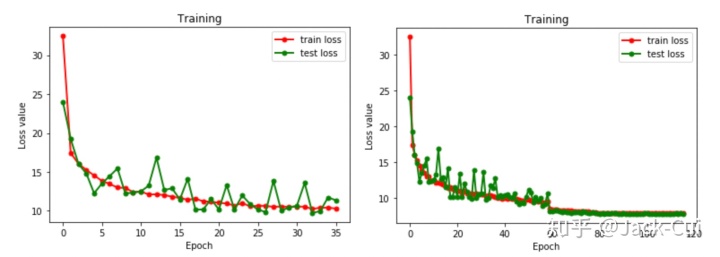 loss曲线 pytorch_Pytorch深度学习实战教程（四）：必知必会的炼丹法宝-CSDN博客