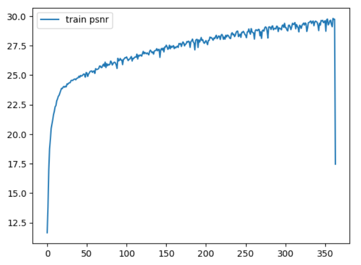 PSNR plot