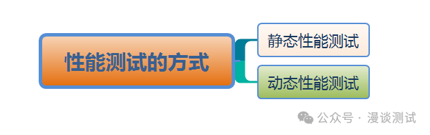 性能测试的方式有哪些