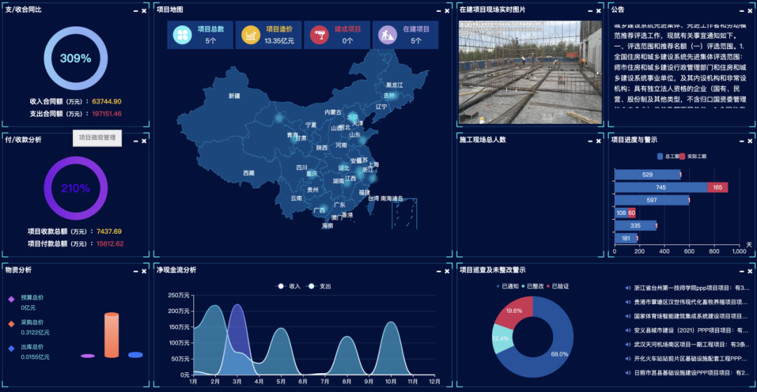 什么样的工程项目管理软件适合中小施工企业？