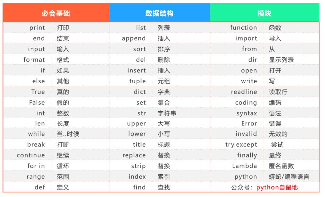 python大战英语单词-附案例-CSDN博客