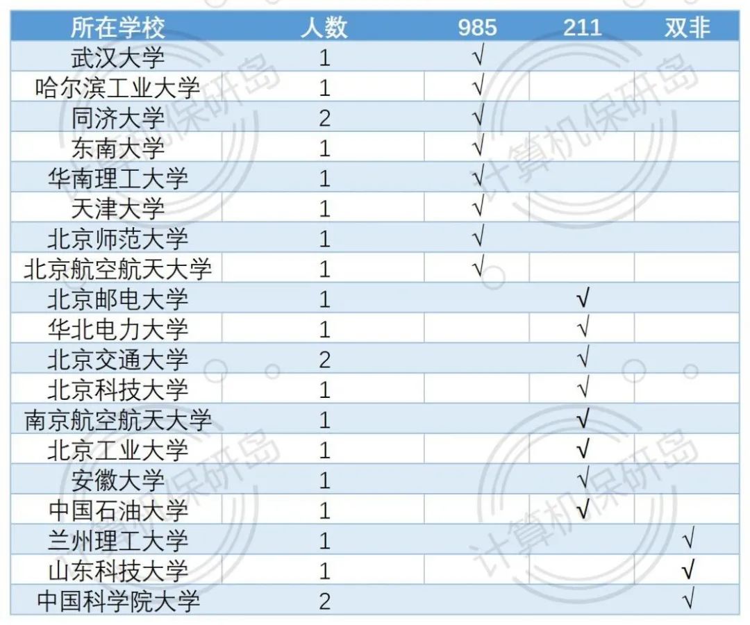 计算机专业学校排名(计算机最好50所大学)