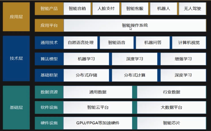 人工智能你需要了解的內容和ai學習路線