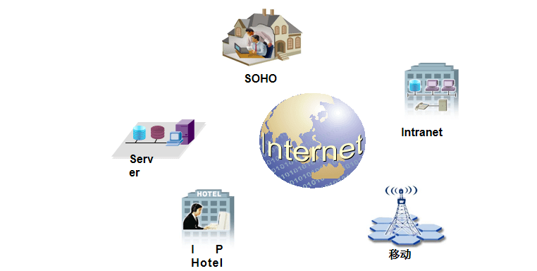 弱电工程计算机网络系统基础知识