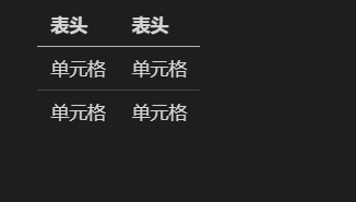Markdown最详细的语法教程，.md文件解读