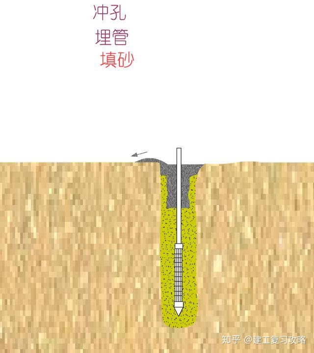 井点降水:轻型井点设备工作原理:支护结构施工流程:反铲挖掘机:拉铲:.